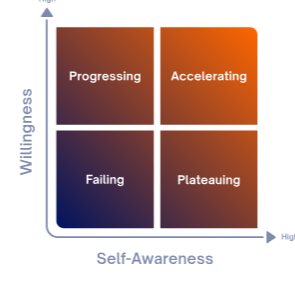 More on Coachability (a framework)