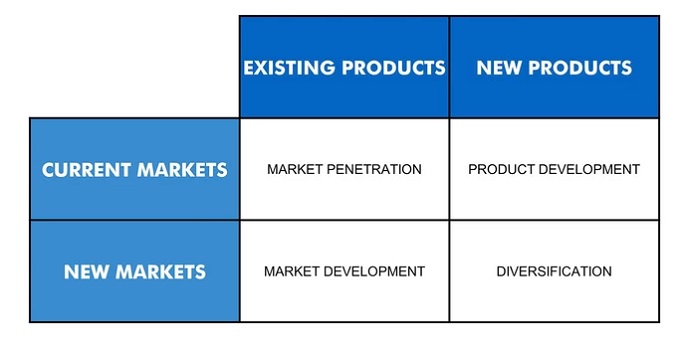 Growth Marketing Strategies