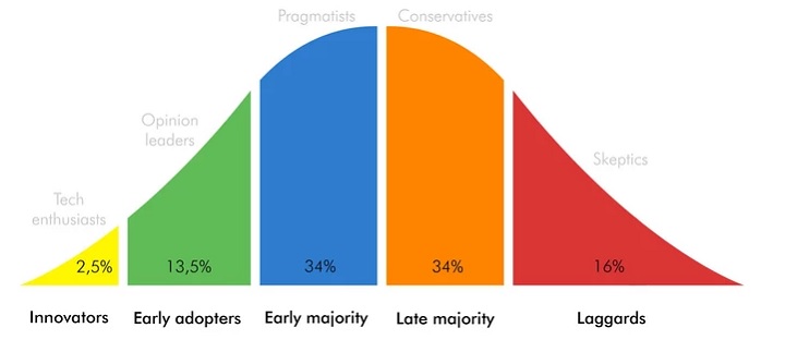 19_product_adoption_curve.jpg