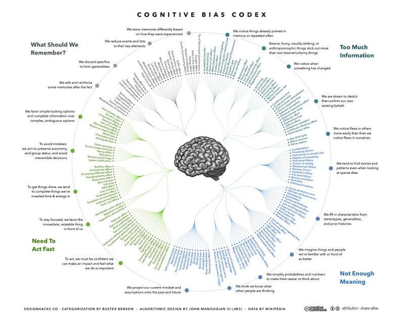 20230715161_cognitive_biases.jpg