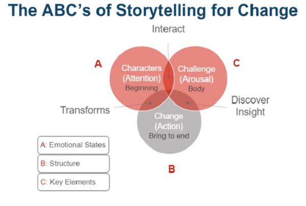 20230715197_understand_the_value_of_a_contribution_to_the_story.jpg