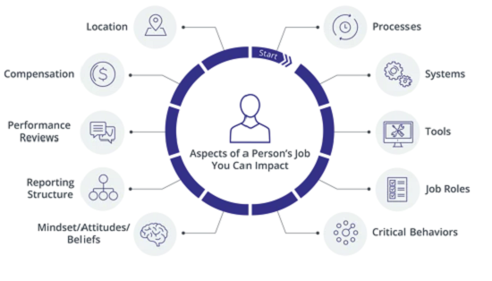 20231026119_change_impact_on_job.jpg