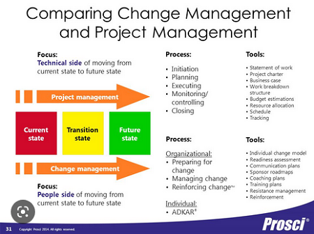 20231026170_comparing_change_management_1.jpg