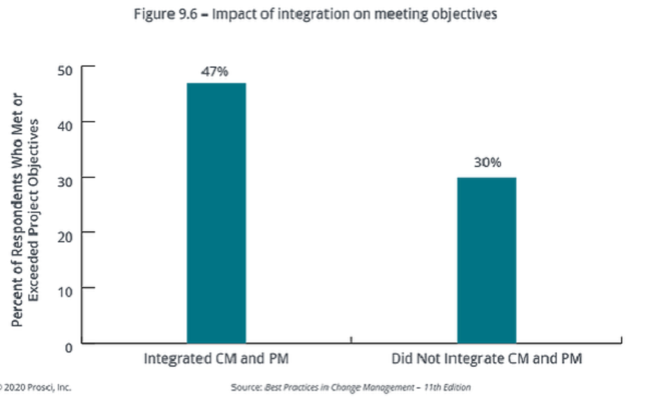 20231026173_comparing_change_management_4.jpg
