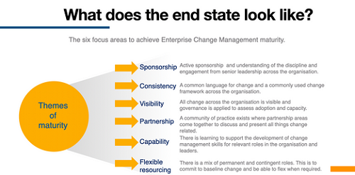 20231026199_another_change_management_maturity_model_2.jpg