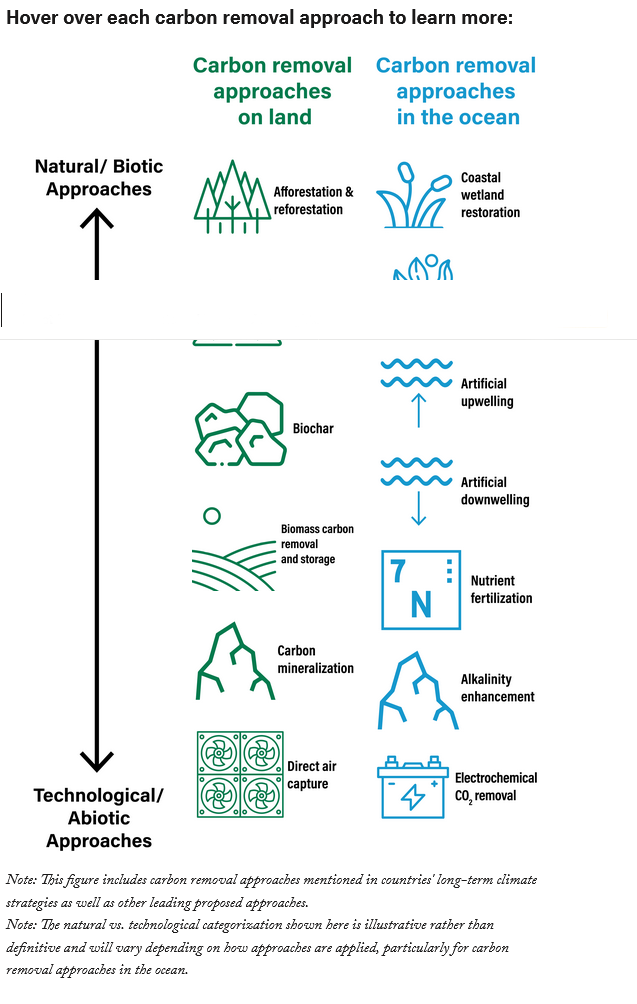 20240602300_carbon_removal