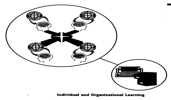 organisational development change management