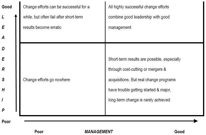 organisational development change management