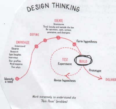 designthinking.jpg