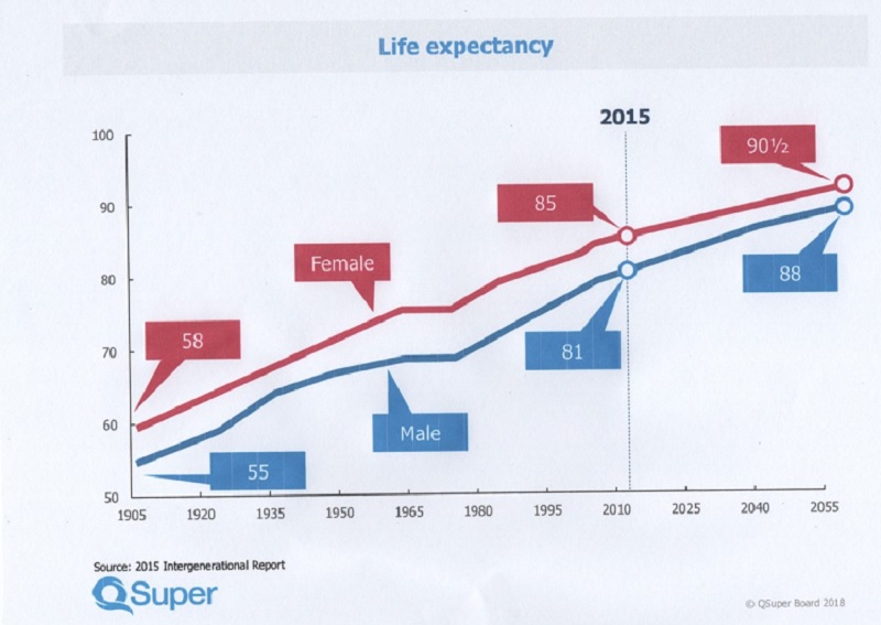 lifeexpectancy