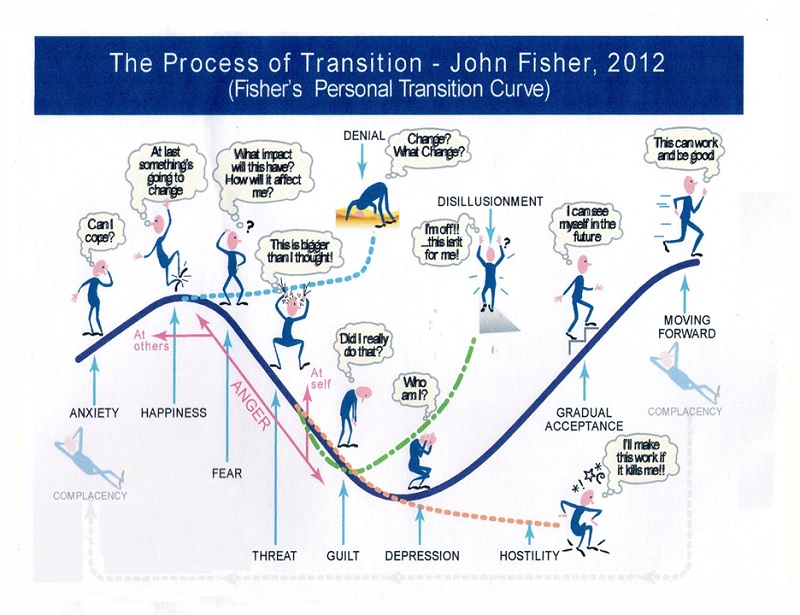process_transition1