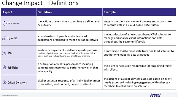 Some More Enhancement To Prosci (Self-Explanatory Slides)