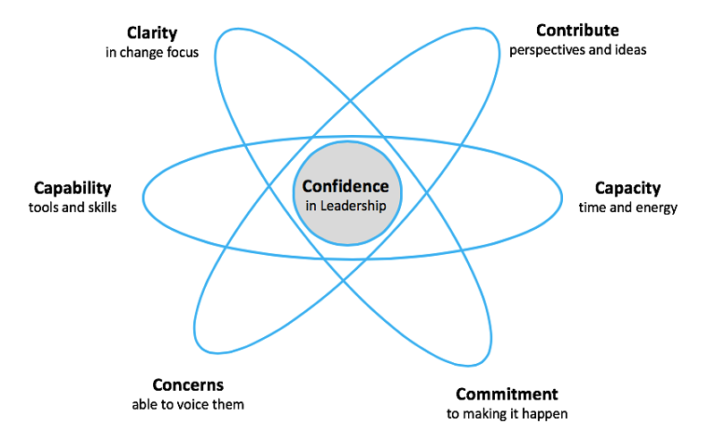 refiningframework.png